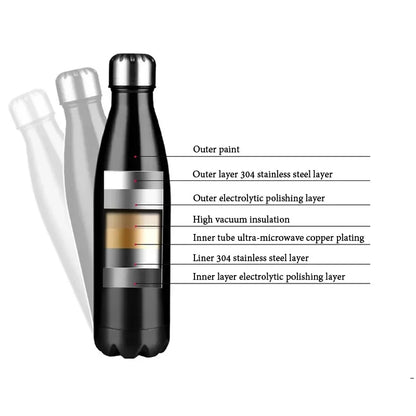 Stainless Steel Vacuum Insulated Bottle Plain